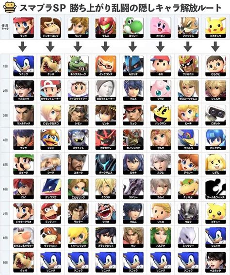 super smash bros ultimate characters unlock order